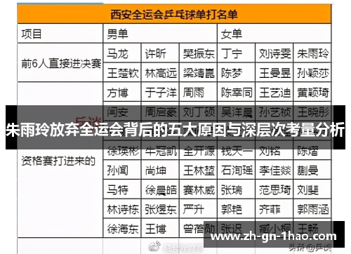朱雨玲放弃全运会背后的五大原因与深层次考量分析 朱雨玲放弃全运会背后的五大原因与深层次考量分析