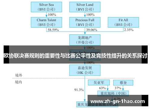欧协联决赛规则的重要性与比赛公平性及竞技性提升的关系探讨 欧协联决赛规则的重要性与比赛公平性及竞技性提升的关系探讨