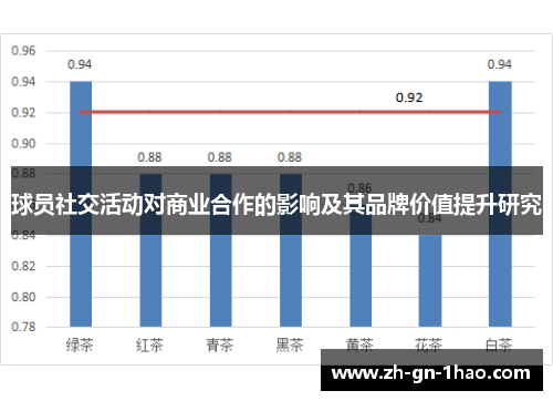 球员社交活动对商业合作的影响及其品牌价值提升研究 球员社交活动对商业合作的影响及其品牌价值提升研究