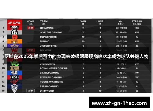 罗斯在2025年季后赛中的表现突破极限展现巅峰状态成为球队关键人物