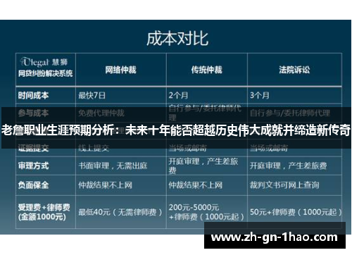 老詹职业生涯预期分析:未来十年能否超越历史伟大成就并缔造新传奇 老詹职业生涯预期分析:未来十年能否超越历史伟大成就并缔造新传奇