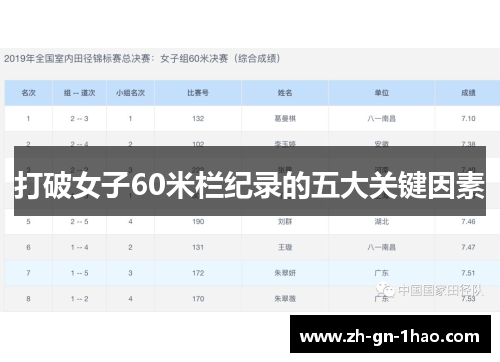 打破女子60米栏纪录的五大关键因素