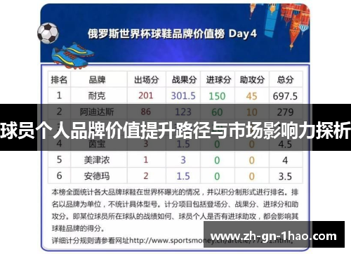 球员个人品牌价值提升路径与市场影响力探析