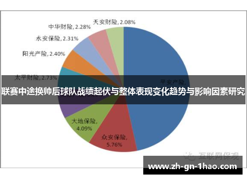 联赛中途换帅后球队战绩起伏与整体表现变化趋势与影响因素研究